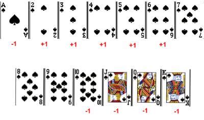 is counting cards legal.
